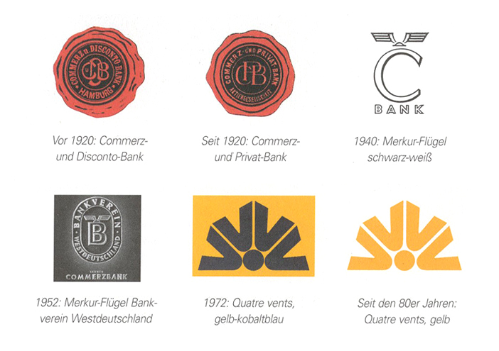 Commerzbank historie