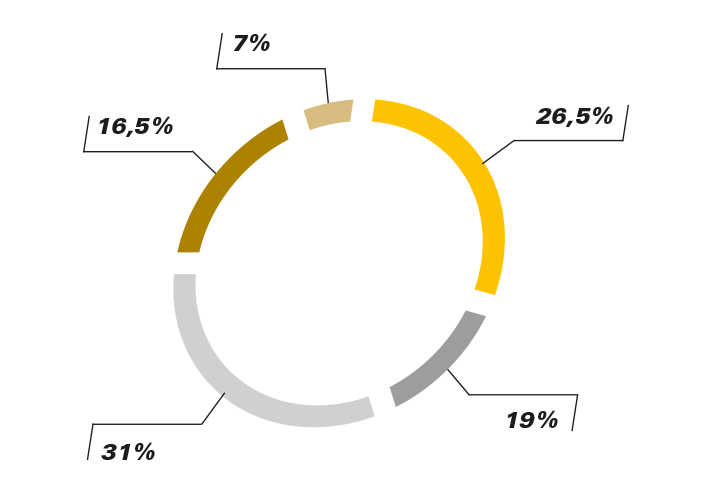 Commerzbank inforgrafik